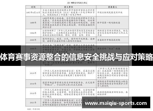 体育赛事资源整合的信息安全挑战与应对策略